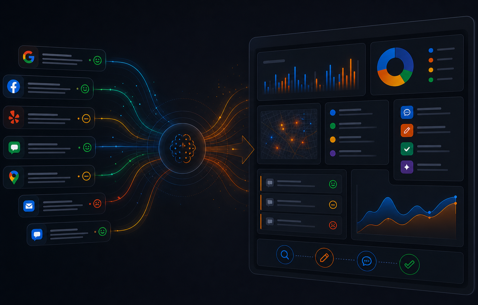 Dark review intelligence cover showing customer feedback signals flowing into reporting and response queues.
